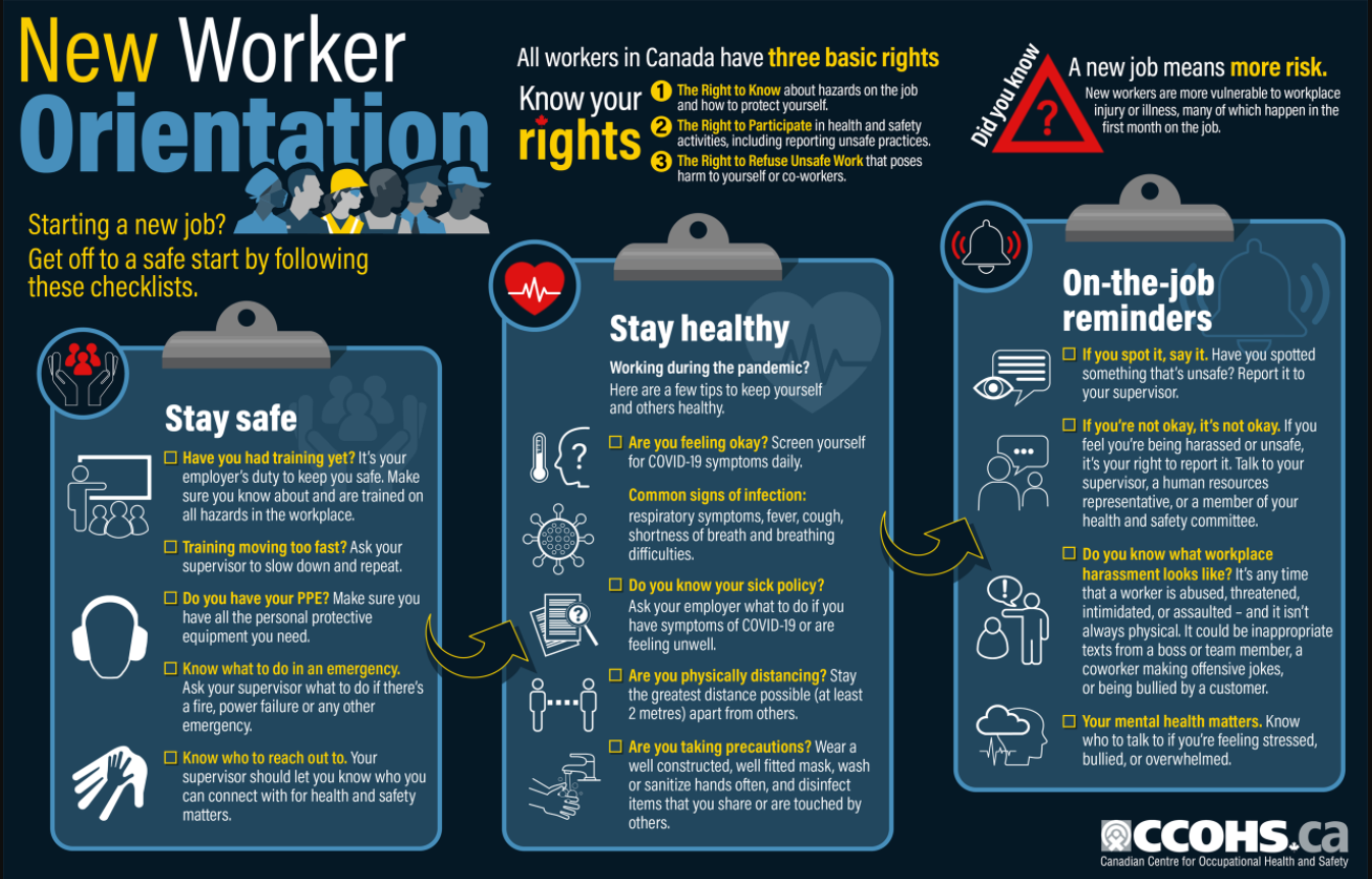 New Worker Orientation Poster from CCOHS