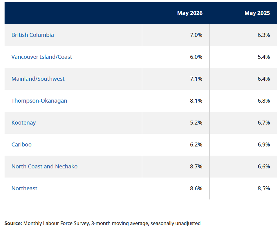 BC May employment rates