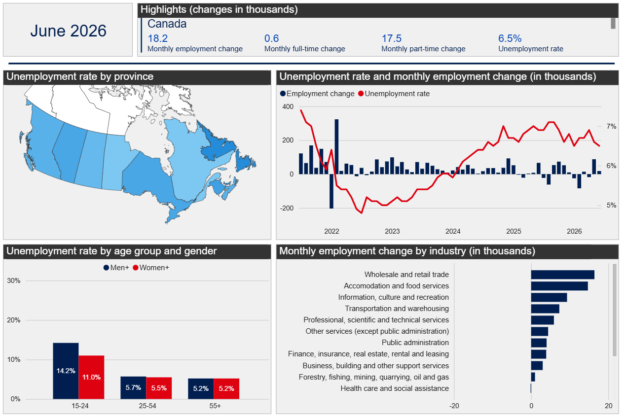 June Canada Employment Rates