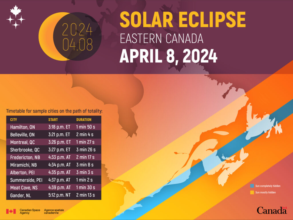 Map of the path of totality for the solar eclipse of April 8, 2024, in Canada. (Credit: Canadian Space Agency)